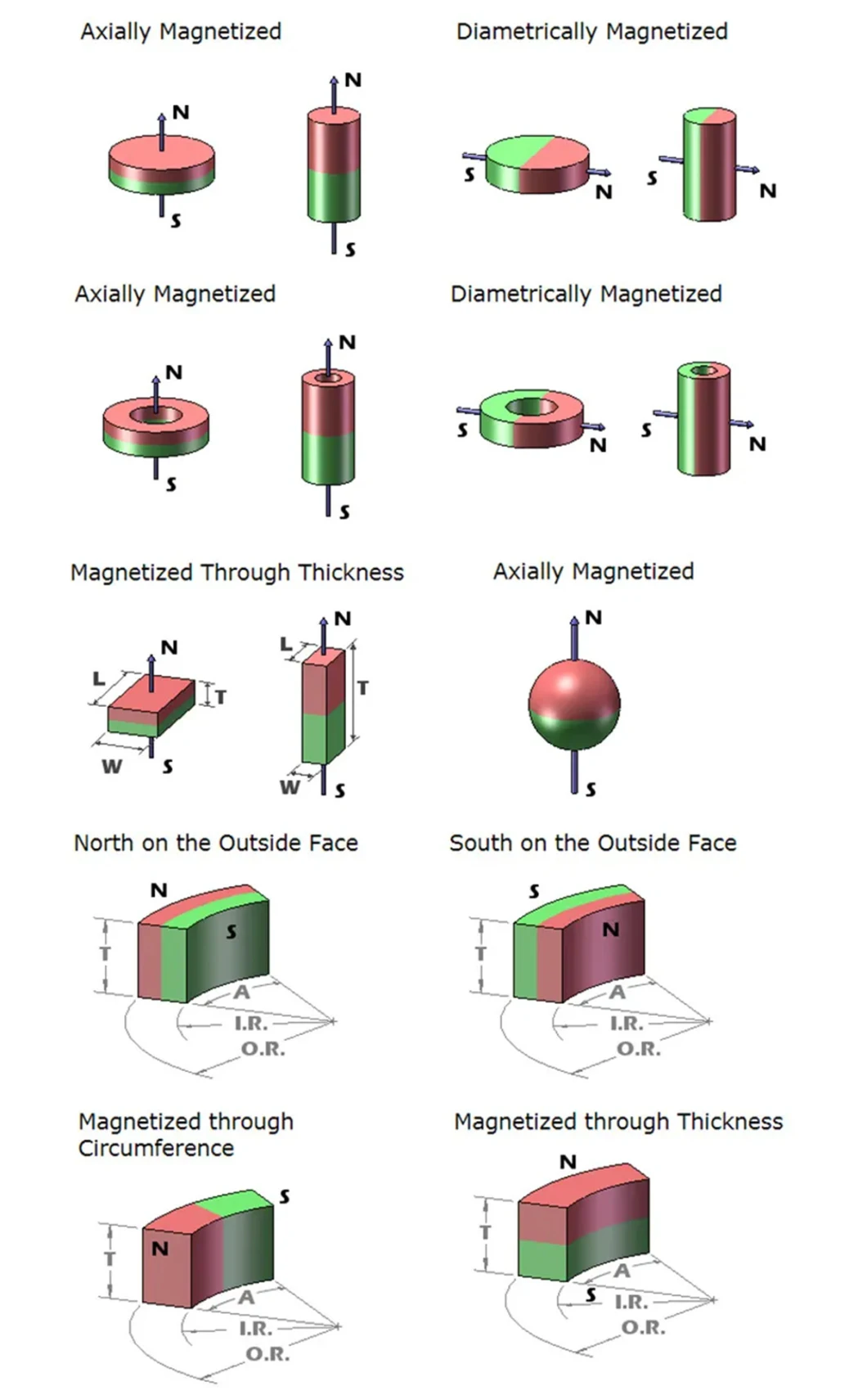 Block N52 Neodymium Magnets, Magnetic Materials