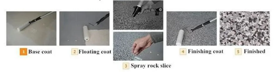 Construction Raw Materials for Protective and Attractive Epoxy Flooring