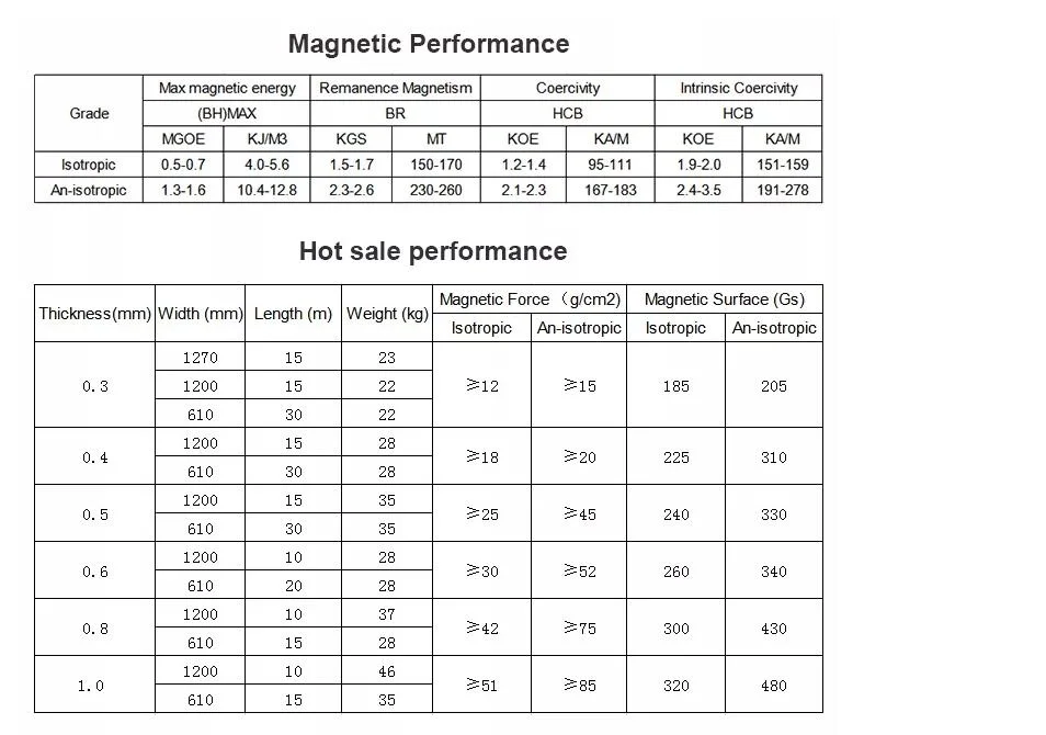 Flexible Soft Flat Rubber Magnetic Material